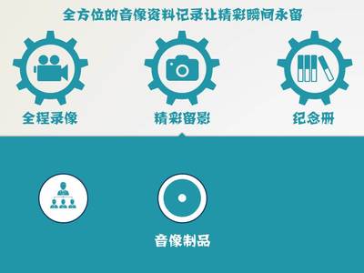 专业PPT制作服务，价格公道，文案自理，信息网络传播视听节目领域专长